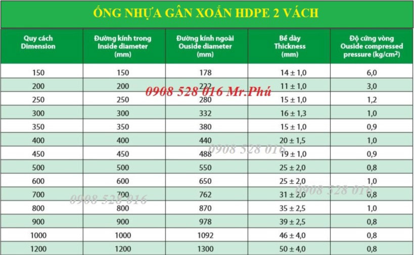 ong-nhua-gan-xoan-hdpe-2-vach-thoat-nuoc-thai